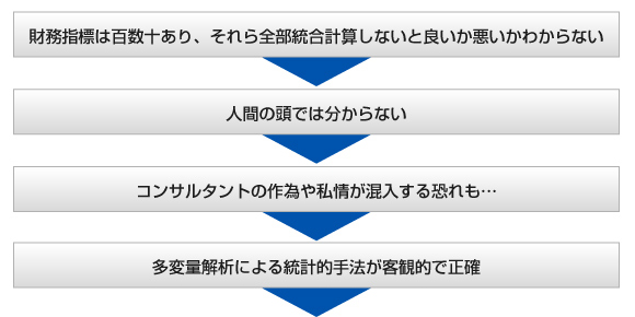 ϗʉ͂ɂ铝vI@qϓIŐm